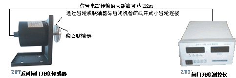 數(shù)字式閘門開度荷重儀（z具規(guī)模的生產(chǎn)廠家）