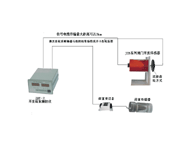 閘門高度儀（高可靠性，高穩(wěn)定性）