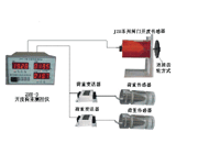 ZHY-3閘門開度荷重測控儀