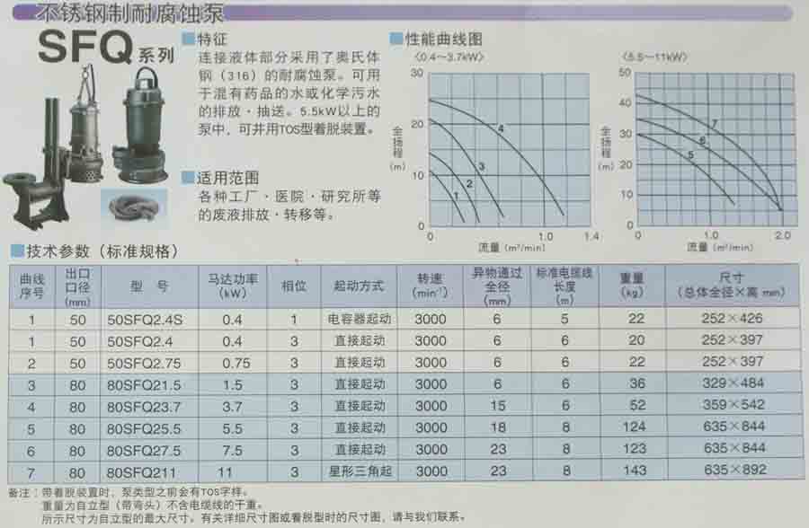 不銹鋼制耐腐蝕泵SFQ系列/耐腐蝕泵