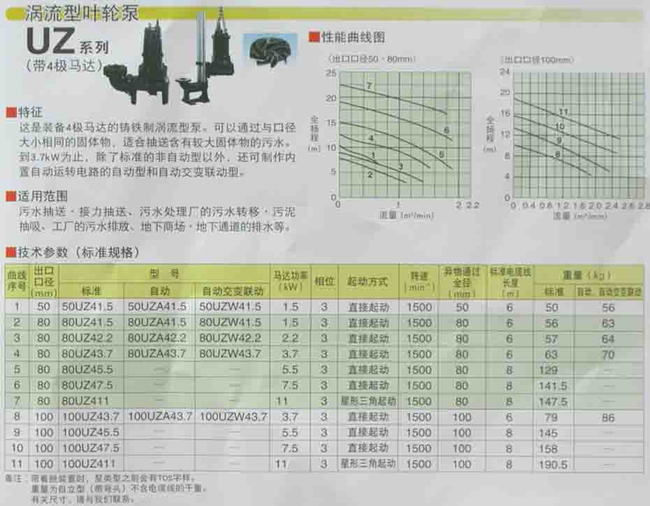 鶴見渦流型葉輪泵UZ系列/葉輪泵