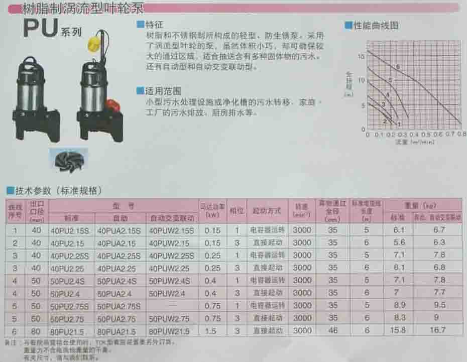 鶴見樹脂制渦流型葉輪泵PU