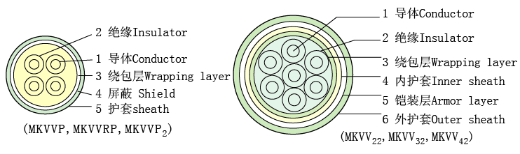 MKVVR礦用控制電纜-MKVVR
