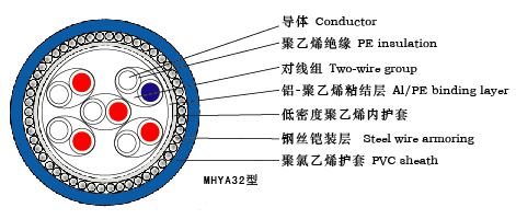 MHYVP MHYVRP屏蔽通信電纜