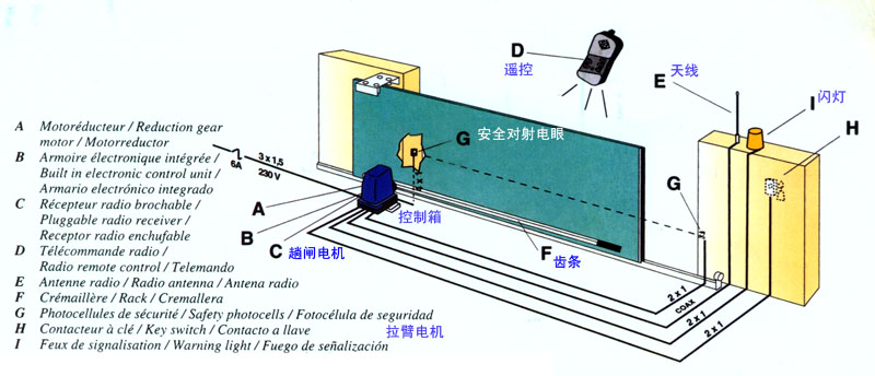 法國EA電動趟門機,深圳電動趟門,美斯特電動趟門