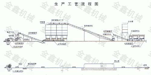 專業(yè)生產(chǎn)粉煤灰蒸養(yǎng)磚生產(chǎn)線- -河南宏鑫重工