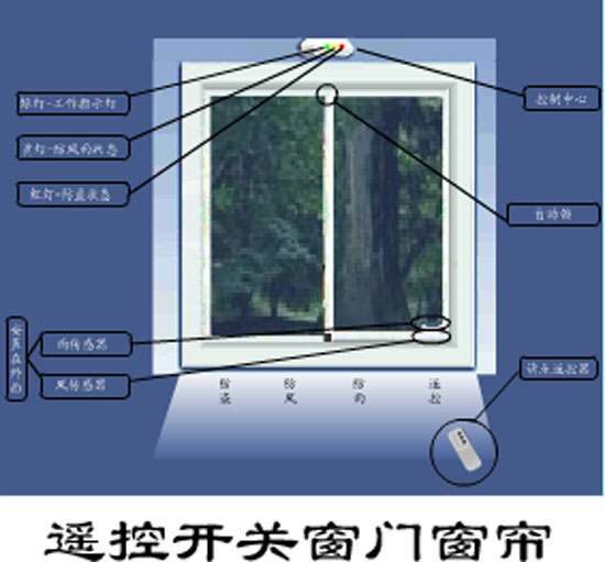 先到者得，宏一佳智能門窗隆重招商