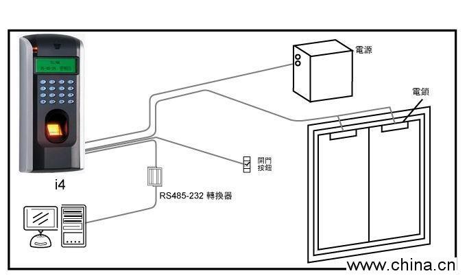 安徽門禁，合肥門禁，門禁