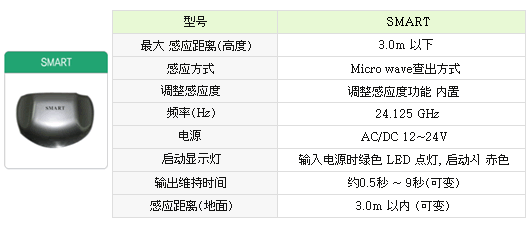 門禁遙控開門、紅外感應器開門、電動開門