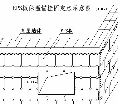 大連墻體透寒治理