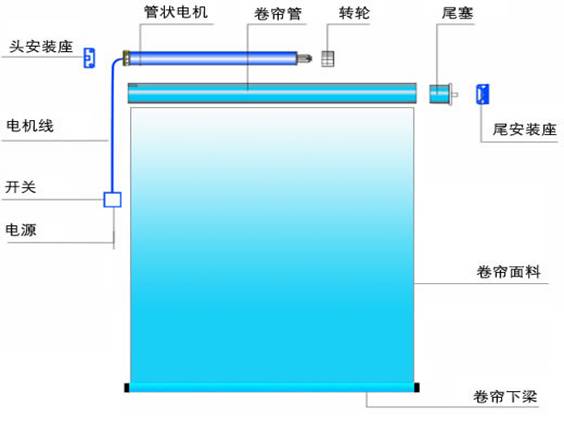 電動卷簾