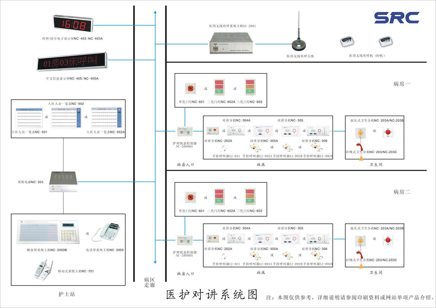 敬老院呼叫對(duì)講系統(tǒng)