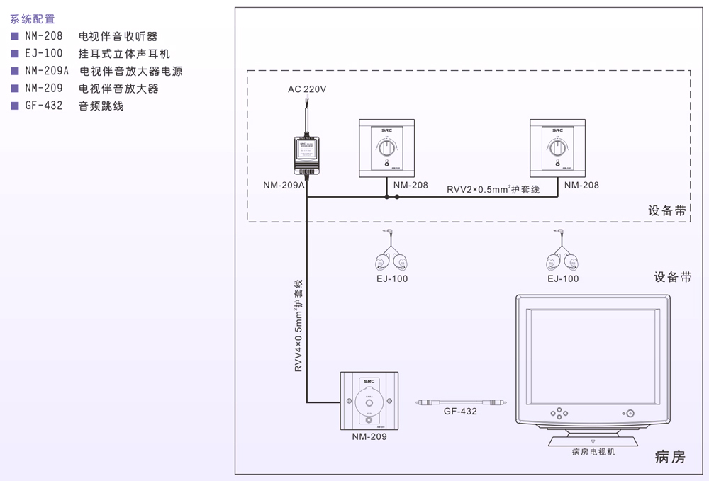 電視伴音系統(tǒng)