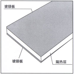 玻鎂復(fù)合風(fēng)管