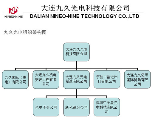 大連九久光電科技有限公司需求代理