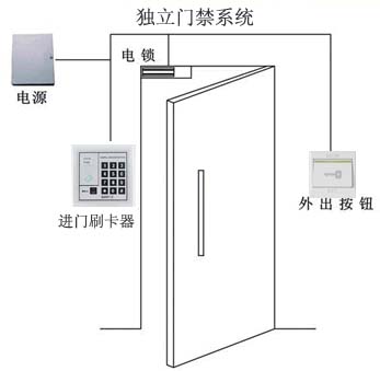 沈陽(yáng)門禁,門禁控制器，沈陽(yáng)門禁讀卡器