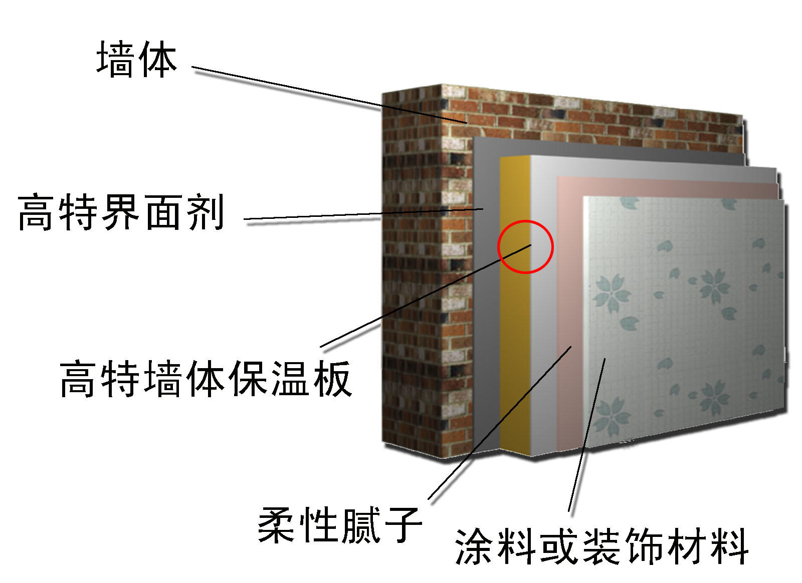 酚醛復(fù)合型建筑節(jié)能保溫板招商