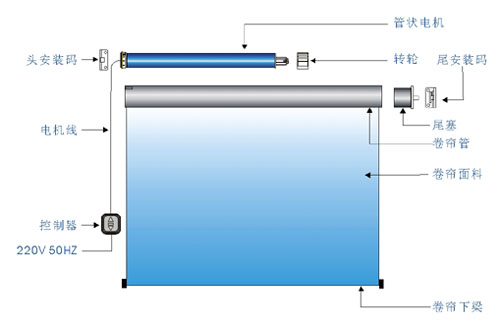沈陽(yáng)電動(dòng)窗簾