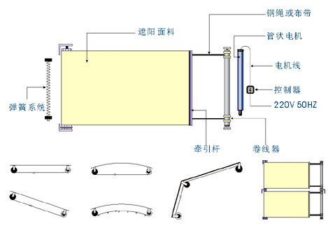 沈陽電動(dòng)天棚窗簾