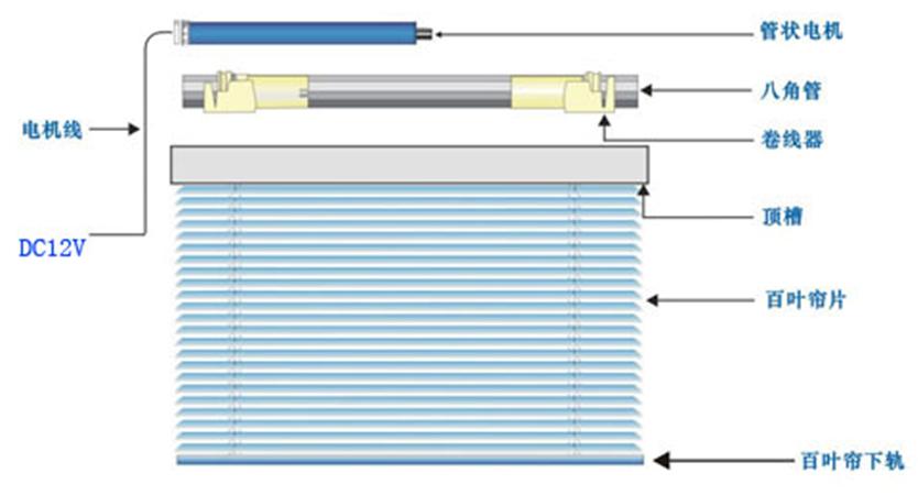 夢家電動(dòng)窗簾 電動(dòng)百葉簾 電機(jī)