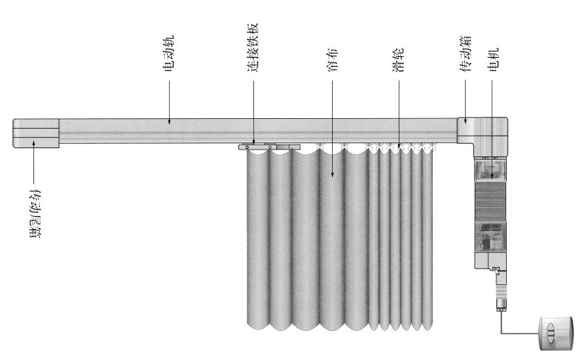 沈陽(yáng)電動(dòng)開(kāi)合窗簾