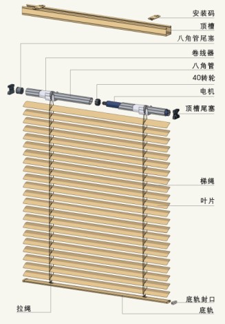 電動百葉簾