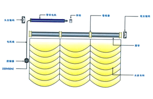 電動(dòng)羅馬簾