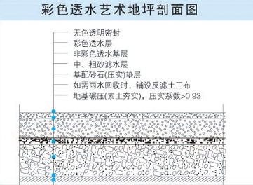 生態(tài)混凝土