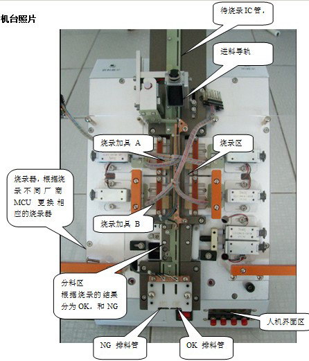 IC自動(dòng)燒錄測(cè)試機(jī)臺(tái)