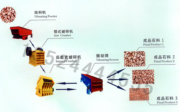 砂石生產(chǎn)線/石子制砂機/石子生產(chǎn)線