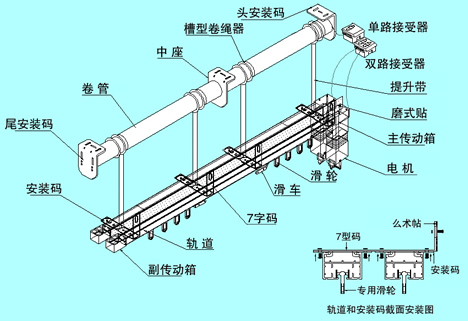 沈陽(yáng)電動(dòng)窗簾