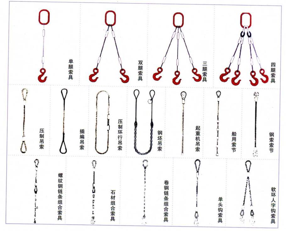 起重吊索具--天誠(chéng)五金總代理
