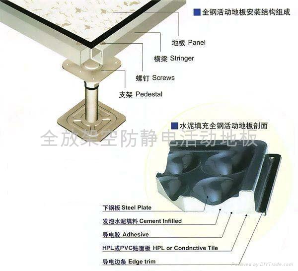 全鋼有邊防靜電架空地板