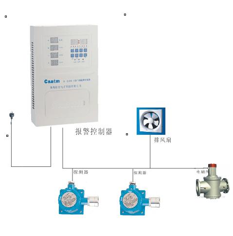 天然氣報警器