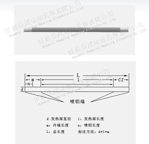 供應(yīng)等直徑硅碳棒