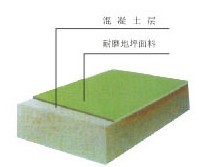 * 柳州廠房地面，耐磨地面，廣州斯敦建材有限公司