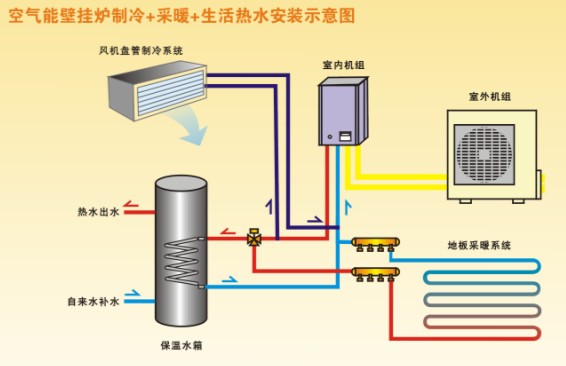 太陽能地暖