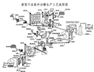 礦用水泥生產線_水泥生產線