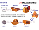 砂石生產(chǎn)線_紅星砂石生產(chǎn)線機(jī)械