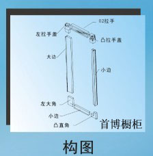 櫥柜晶鋼門板