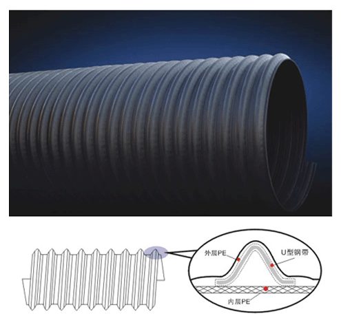 鋼帶增強(qiáng)聚乙烯螺旋波紋管