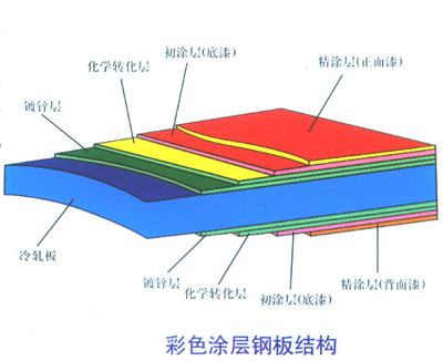 彩鋼卷