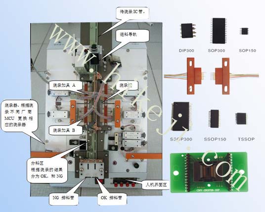 IC自動燒錄機(jī)