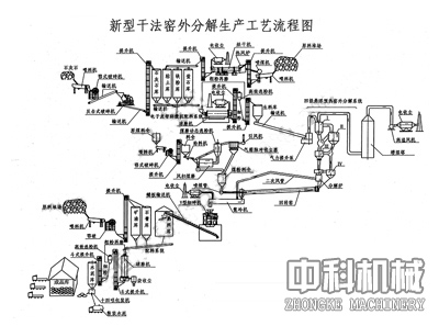 中科新型干法水泥生產(chǎn)線/水泥成套生產(chǎn)線/水泥設(shè)備lx