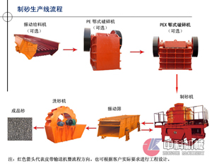 中科石打石制砂機/鵝卵石制砂設備