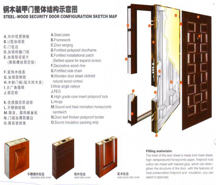 九重防火門結(jié)構(gòu)示意圖