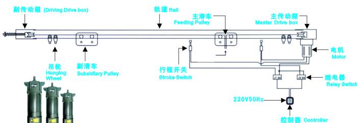 沈陽電動開合簾