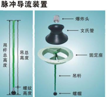 脈沖導流裝置，爆炸頭，文氏管