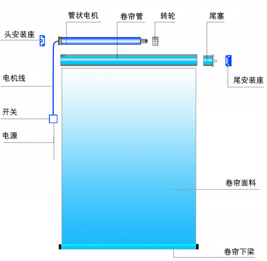 電動(dòng)窗簾