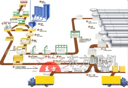 沈陽空翻高強(qiáng)度加氣混凝土設(shè)備、蒸壓灰砂磚機(jī)